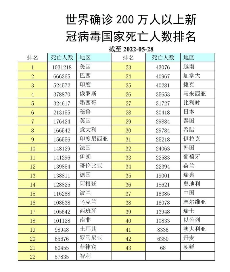 31省市增26例死亡病例/各省已新冠死亡一览表