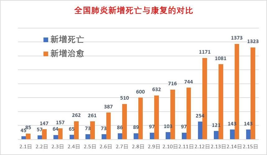 31省区市增9例死亡病例/31省区市新增本土确诊30例