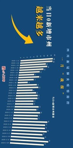 4地近4天最新疫情数据_四川今日最新疫情