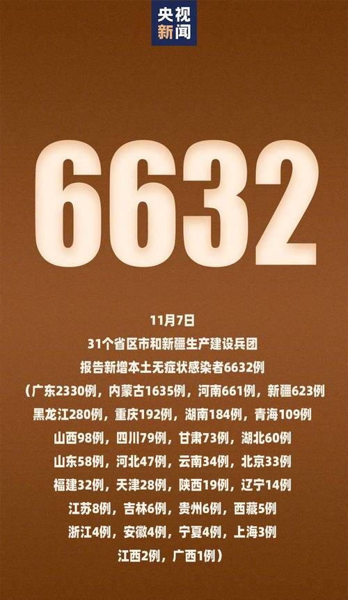 【31省区市新增13例本土确诊涉21省市_31省区市新增48例本土确诊病例】
