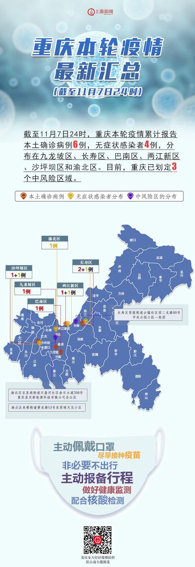 查找重庆市北碚区最新疫情/重庆市北碚区人民政府联系方式