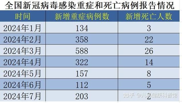 今日疫情全球新增情况/全国今日新增疫情