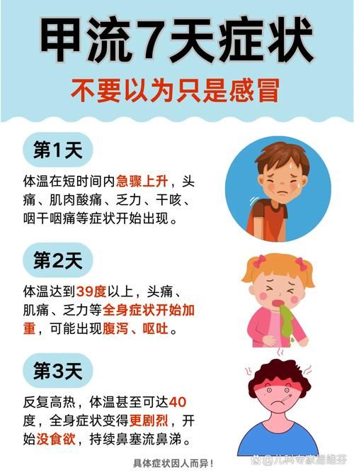  7地疫情存反弹风险:多地发布甲流疫情紧急提醒