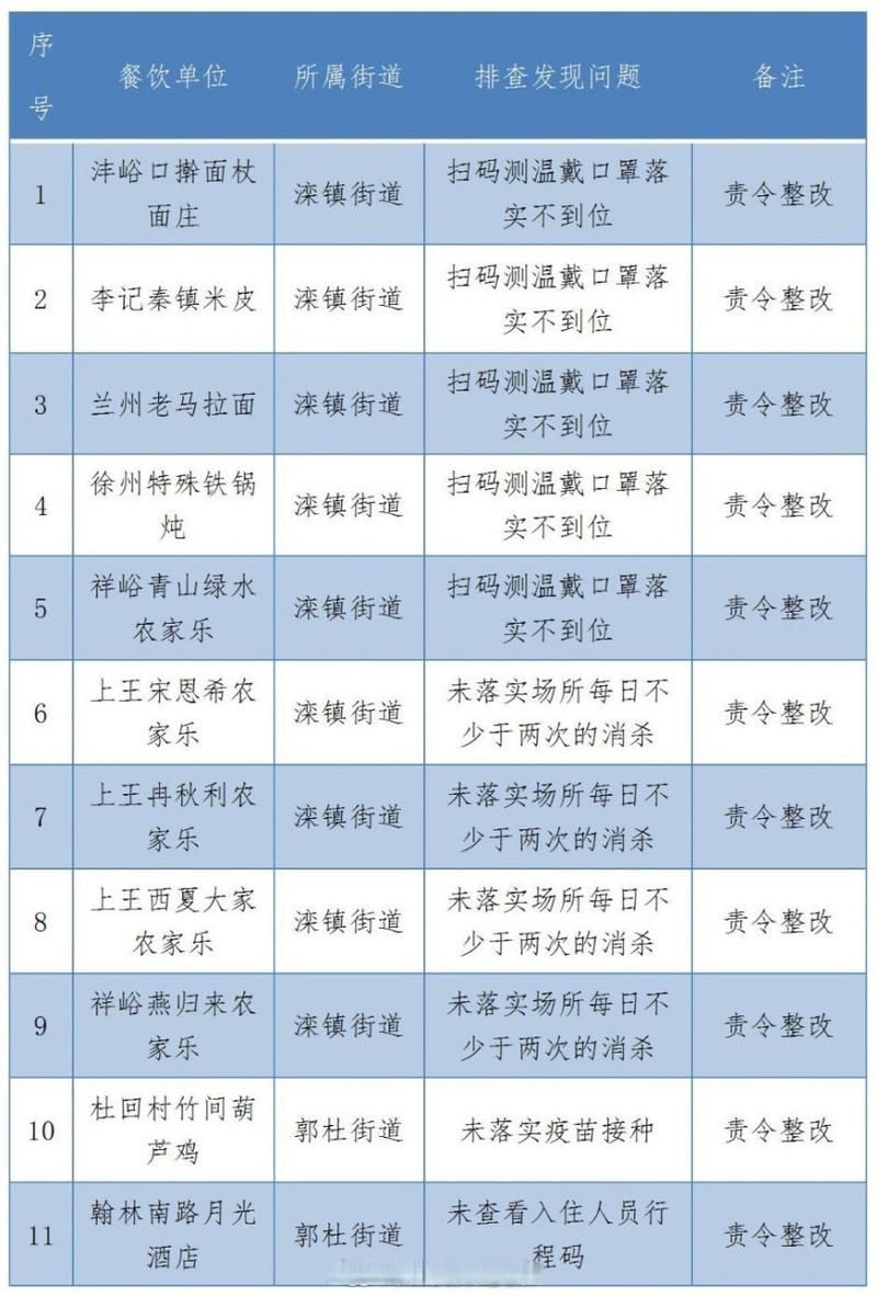 【长安区为何新增疫情_长安区为何新增疫情呢】
