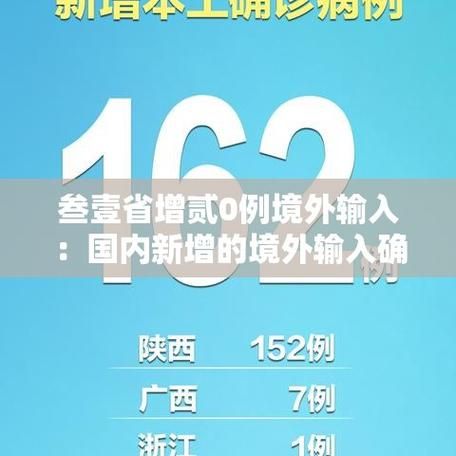 【全国新增确诊24例均为境外输入_31省区市新增86例确诊】