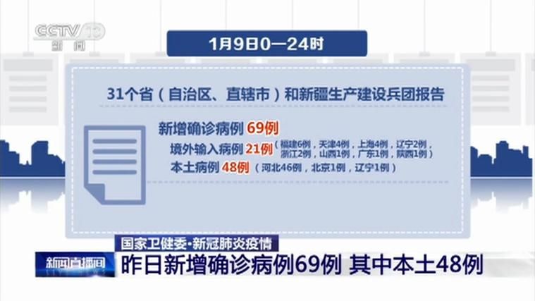 全国新增本土确诊25例/31省新增本土确诊48例