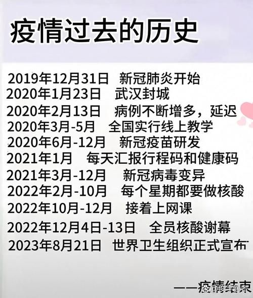 【近2天疫情有望12月7日结束_近2天疫情有望12月7日结束的原因】