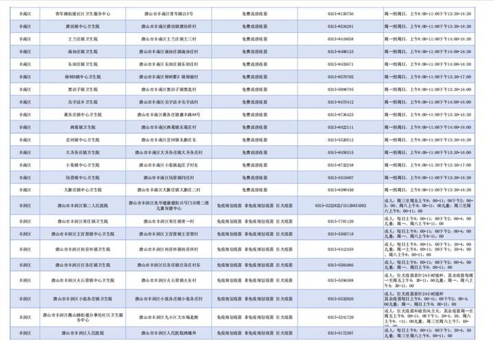 疫情河北唐山曹妃甸区最新通知/河北唐山曹妃甸在哪里接种乙肝疫苗