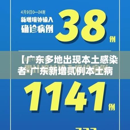 1地新增12例均为境外输入(广东新增本土无症状1例)