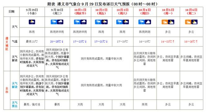 贵州省遵义市汇川区5月21日新增感染趋势反弹/遵义市汇川区今天天气预报