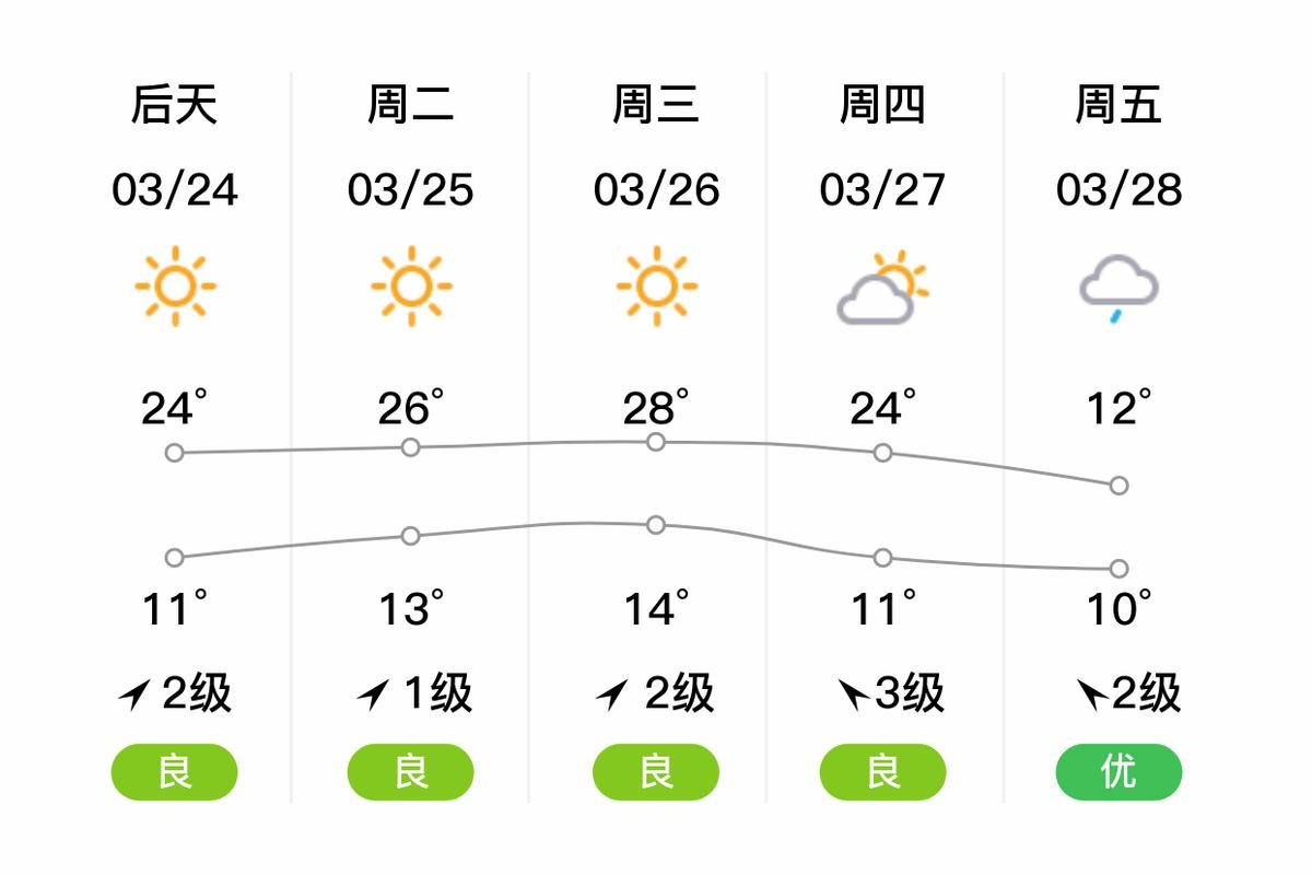 【为何新增疫情九龙县,九龙县近期天气预报】