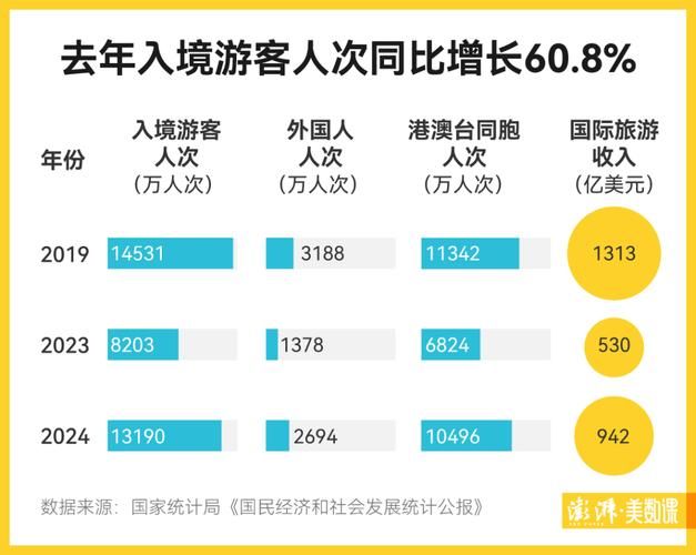 【全国新增境外输入1例,全国多地迎来新年首批境外游客】