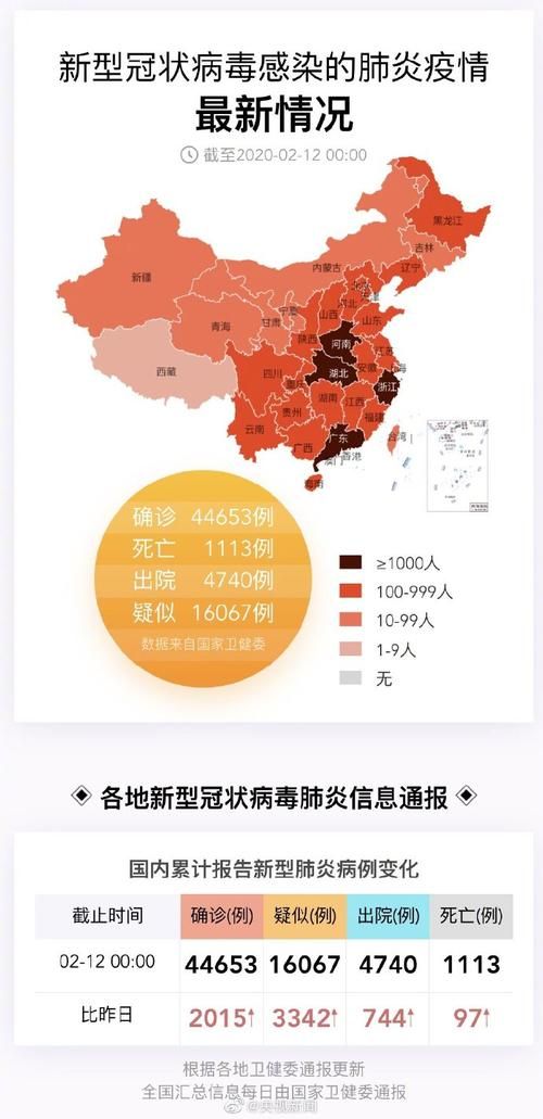 今日疫情31个省份新增情况/今日新冠疫情
