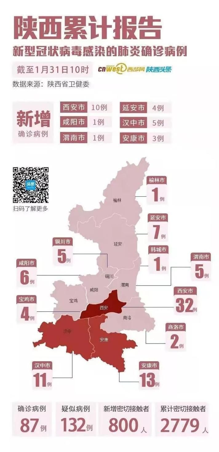 【10地新增确诊24例含本土13例_31省区市新增本土确诊87例】