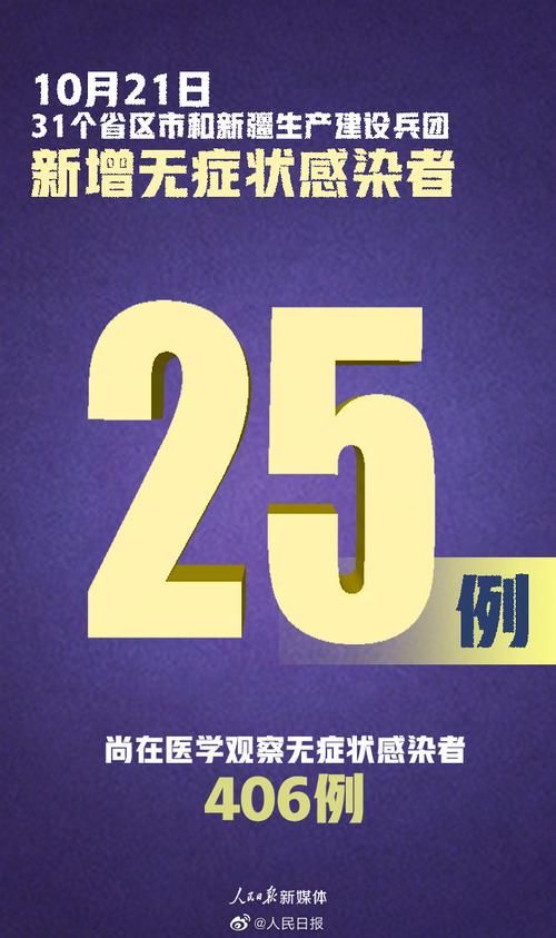 【31省市新增14例均为境外输入,31省新增本土25例】