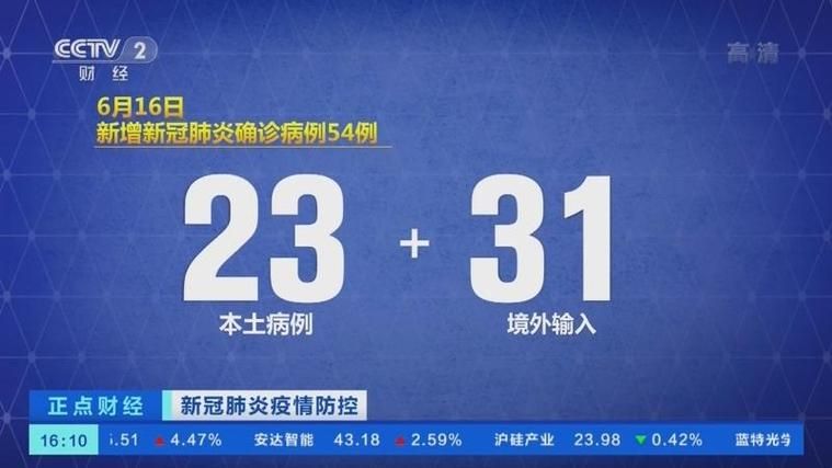 31省份新增23例无症状感染者涉14省市/31省份新增本土239 994