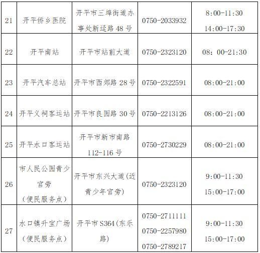 【开平区近期新增17例阳性感染者,开平区疾控中心电话号码】