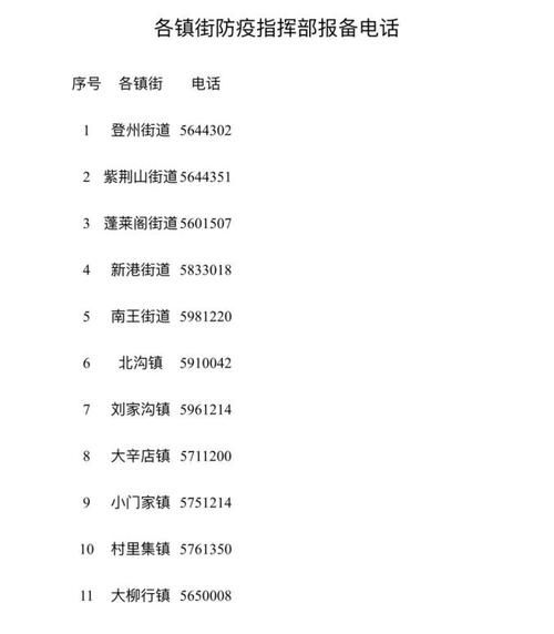 解读蓬莱区疫情最新消息(蓬莱新闻最新消息)