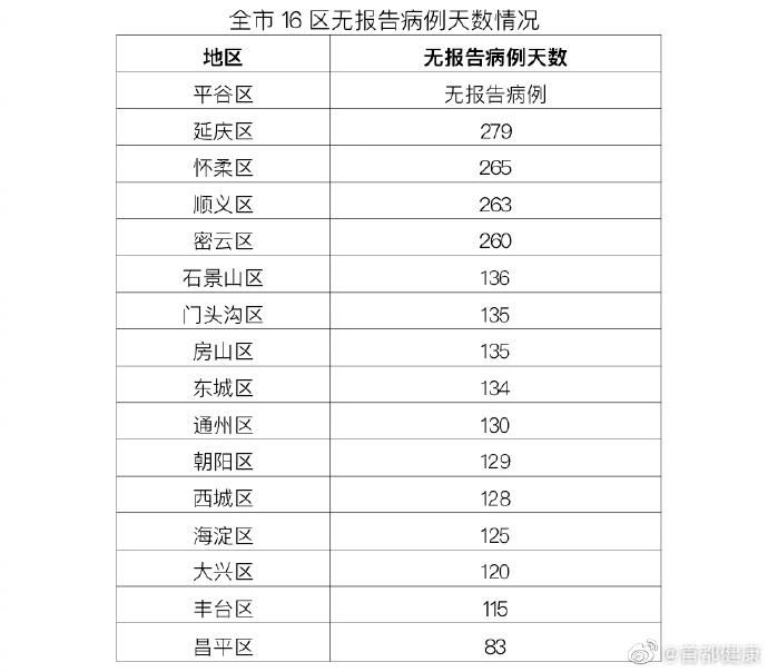 【全国新增28例均为境外输入,全国疫情最新消息今天新增病例】