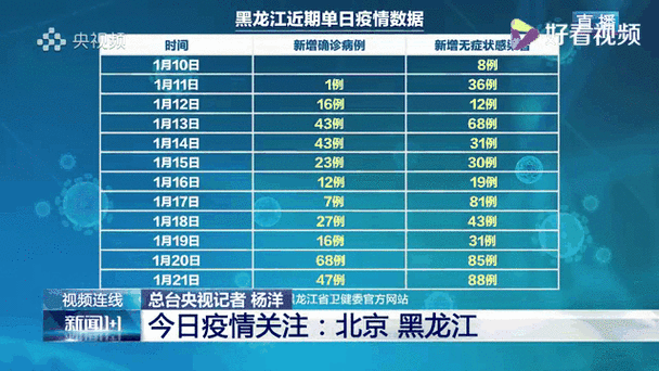 【黑龙江省牡丹江市林口县近期无新增核酸阳性_黑龙江省牡丹江市林口县固定电话】