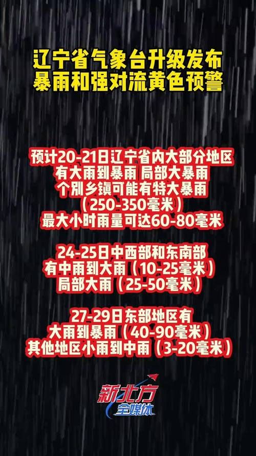 【辽宁省锦州市义县最新疫情关注_辽宁省锦州市义县天气情况如何】
