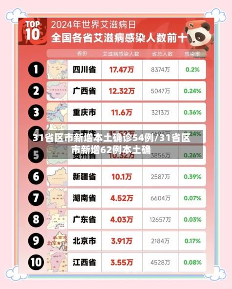 今日疫情31省区市新增情况:31省市新增疫情最新消息